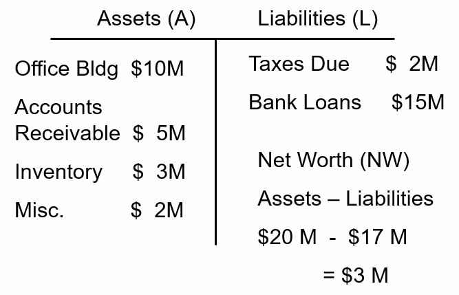 balance sheet