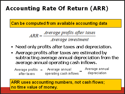 Accounting Rate of Return