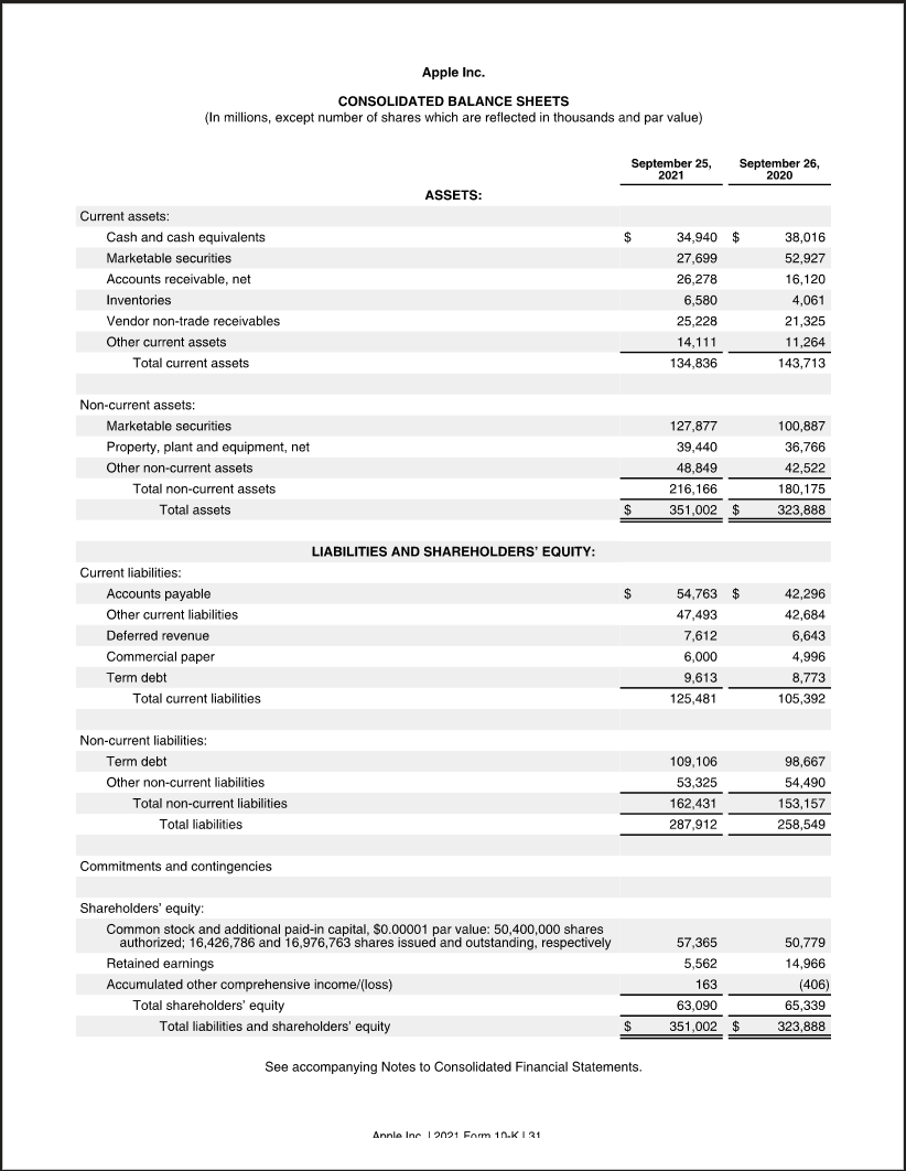 Apple's Consolidated Balance Sheet