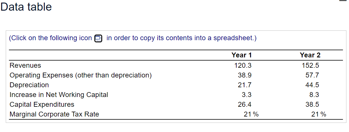 Data Table