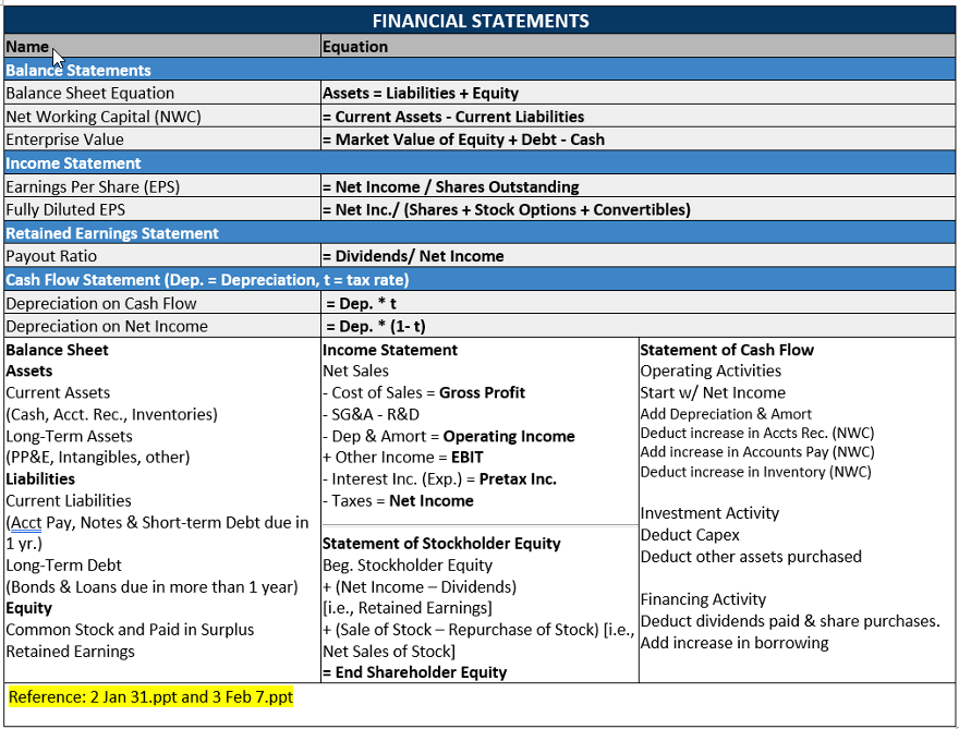 financial statements