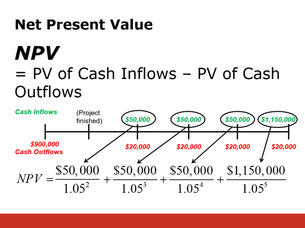 NPV Real Estate Developer 2